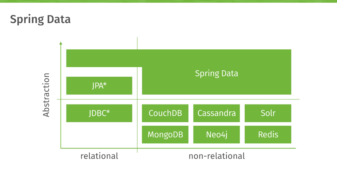 spring boot mongodb jpa