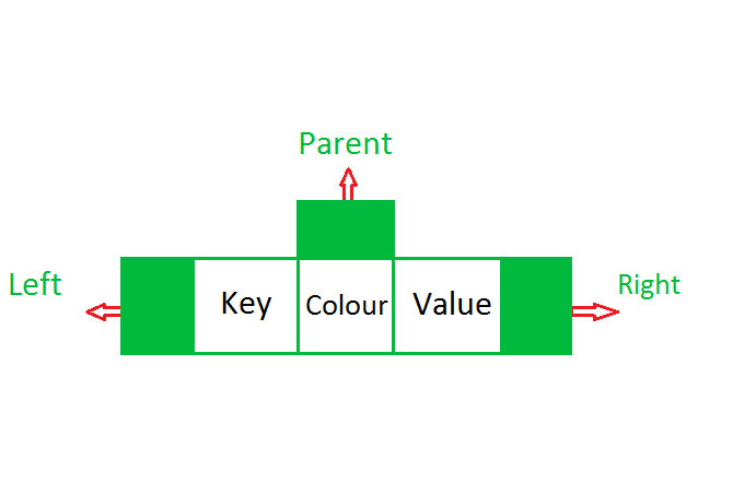 Treemap Sorted By Value Internal Working Of Treemap In Java - Dinesh On Java Treemap Sorted By Value Internal Working Of Treemap In Java - Dinesh On Java